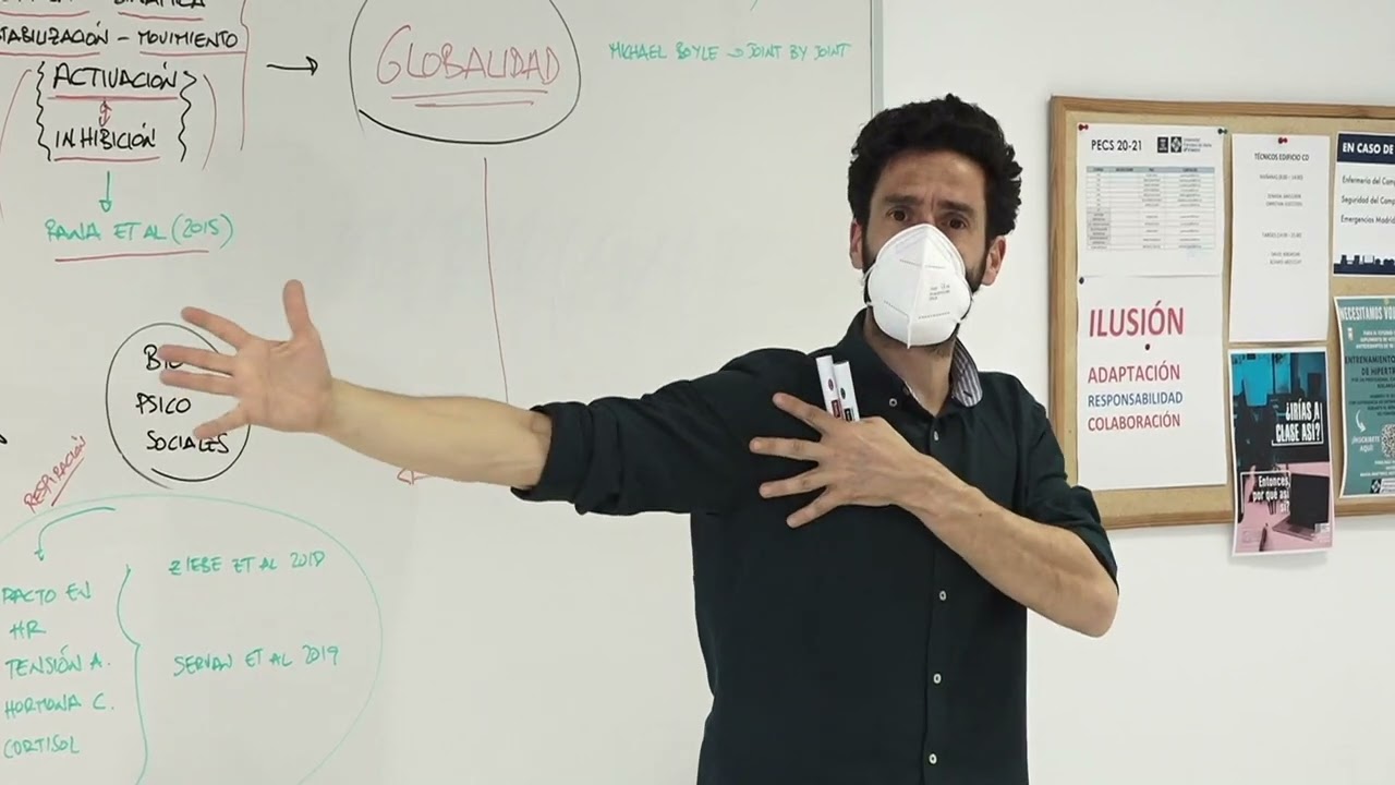 Reeducación Postural Global. Sesión real con paciente: Fisioscience meetings