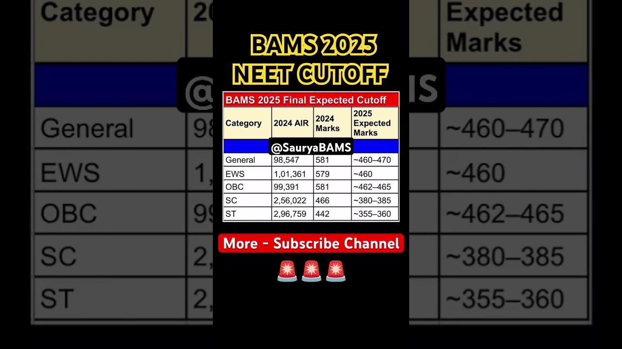 🎯 BAMS 2025 Expected Cutoff 🔥 | NEET 2025 Category-Wise Cutoff Marks After Result | GEN/OBC/SC/ST ✅