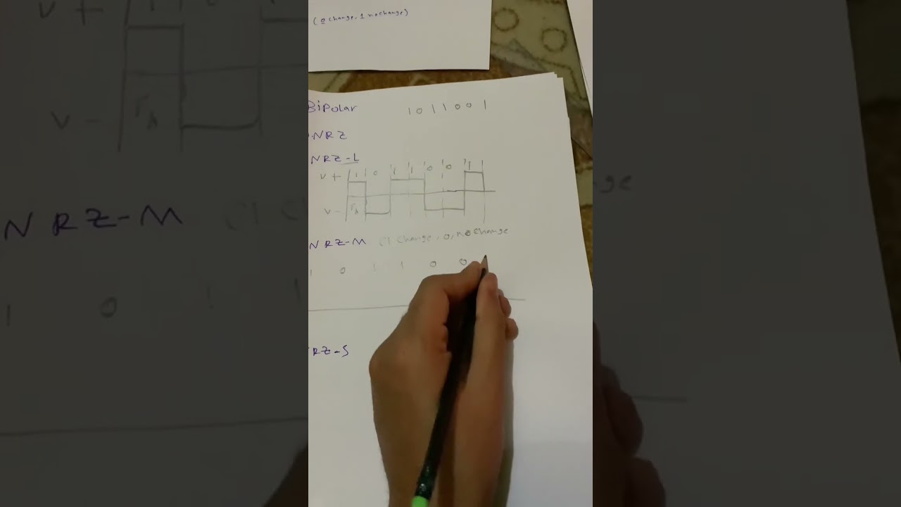 رسم الموجة الرقمية  موضوع  (puls code modulation) صفحة 21 مادة الاتصالات الرقمية