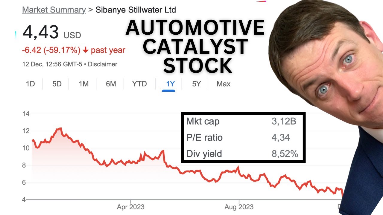 Sibanye Stillwater Stock Analysis NYSE: SBSW