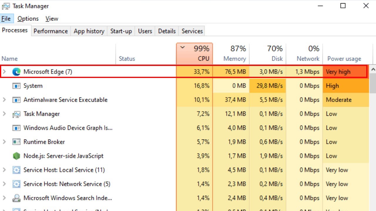 How To Fix Microsoft Edge High CPU Usage on Windows 11 / 10 Problem