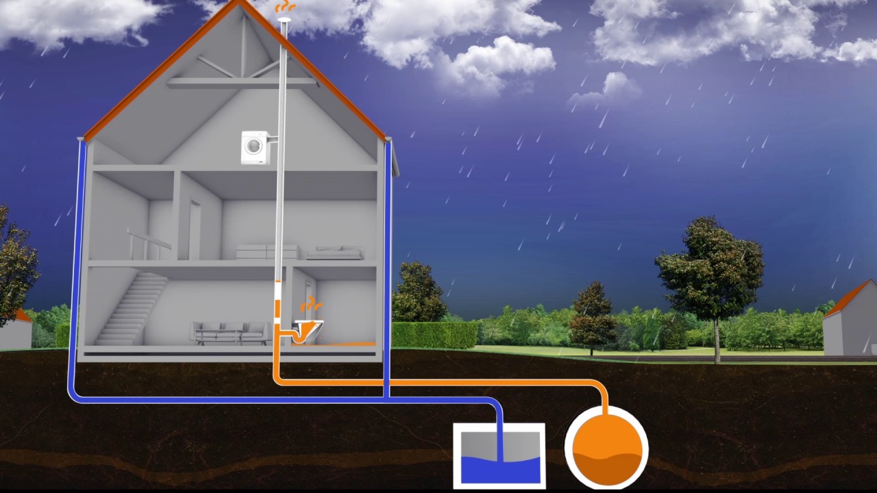 Martens O2 put: De oplossing ter bestrijding en voorkoming van hinderlijke stank-en wateroverlast.