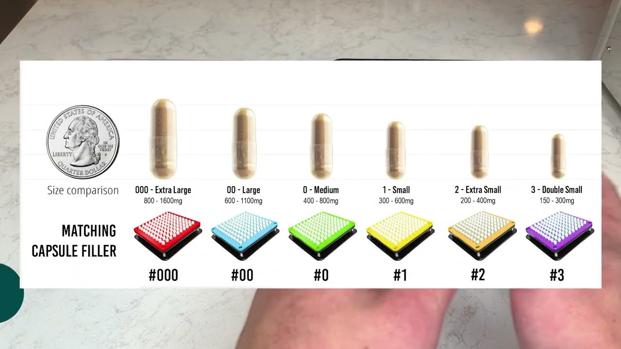 The Different Types of Capsule Filling Machines (100 Holes)