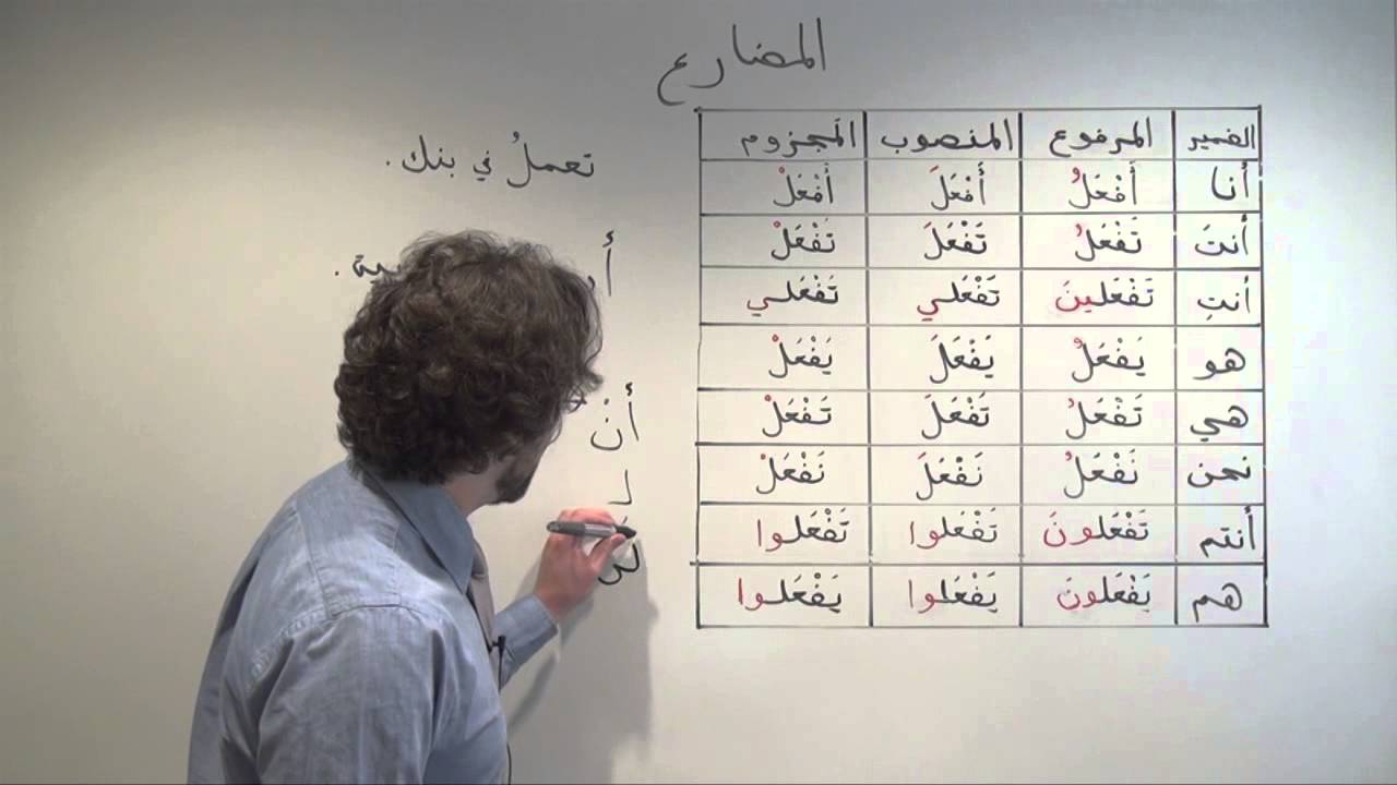 Arabic Grammar: Variant ‬Present Tense Verb Forms in Modern Standard Arabic المضارع بالعربية الفصحى