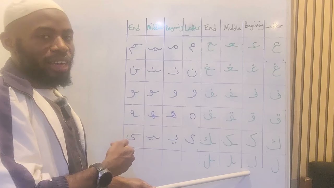 Arabic Letter Positions: Alif baa taa with Transliteration