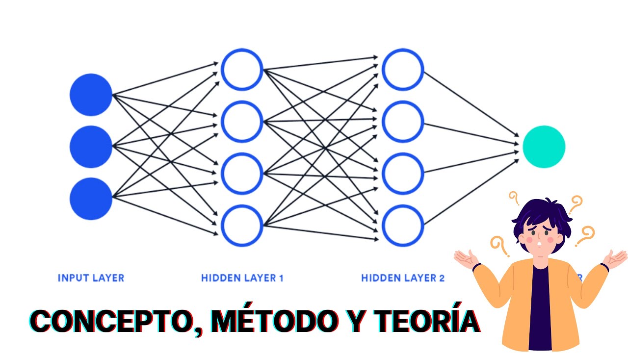 CONEXIONISMO: CONCEPTOS, MÉTODO Y TEORÍA  POR DR. JOSÉ BURGOS TRIANO