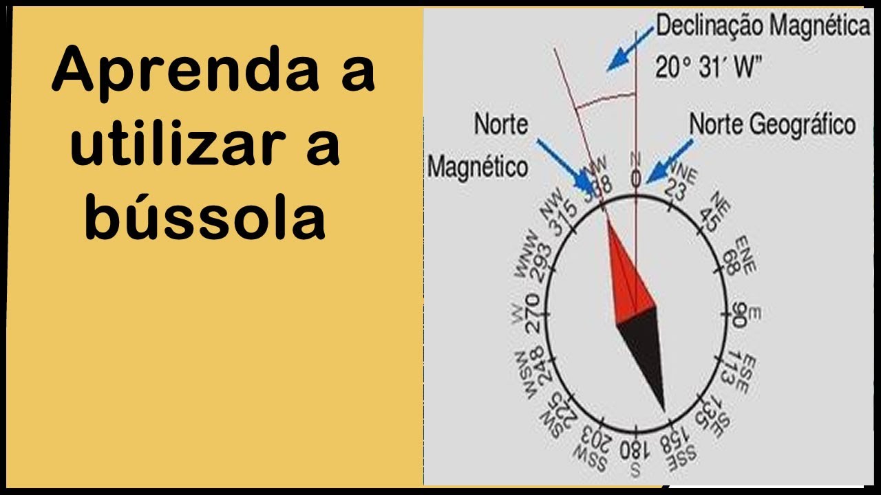 De que forma instalar o painel solar com a ajuda da bússola