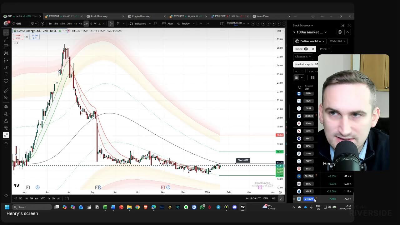 4 Top Stocks I found today! | Live Stock Screening 