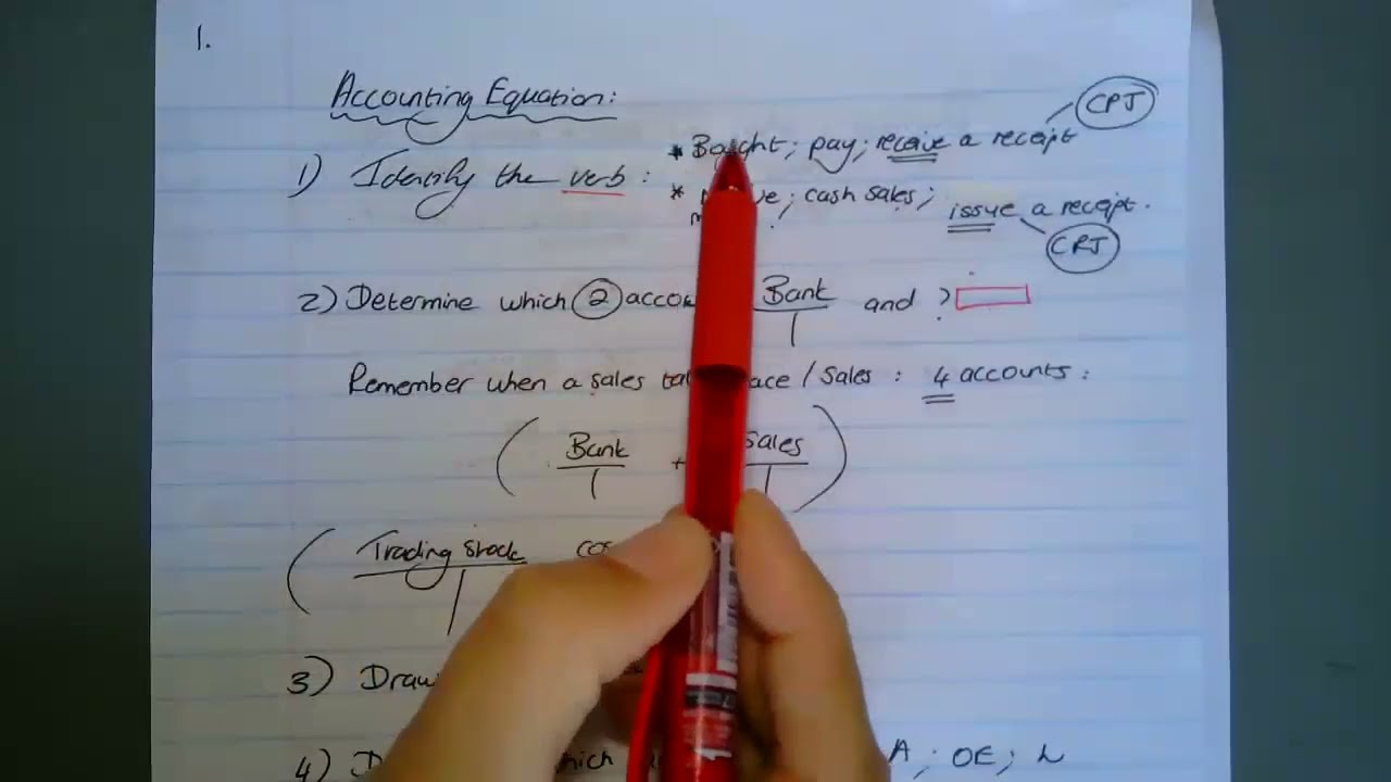 Gr 9 EMS 1 accounting revision.  Extra class