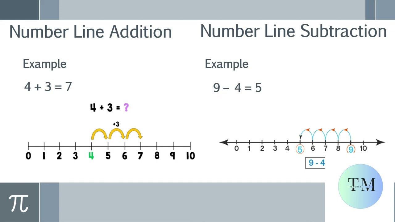 Addition and Subtraction.