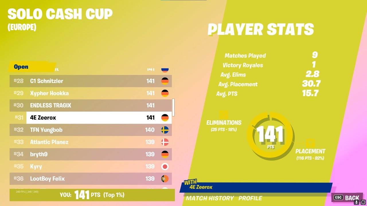 Top 31 In The Solo Cash Cup! (200$) | Zeerox