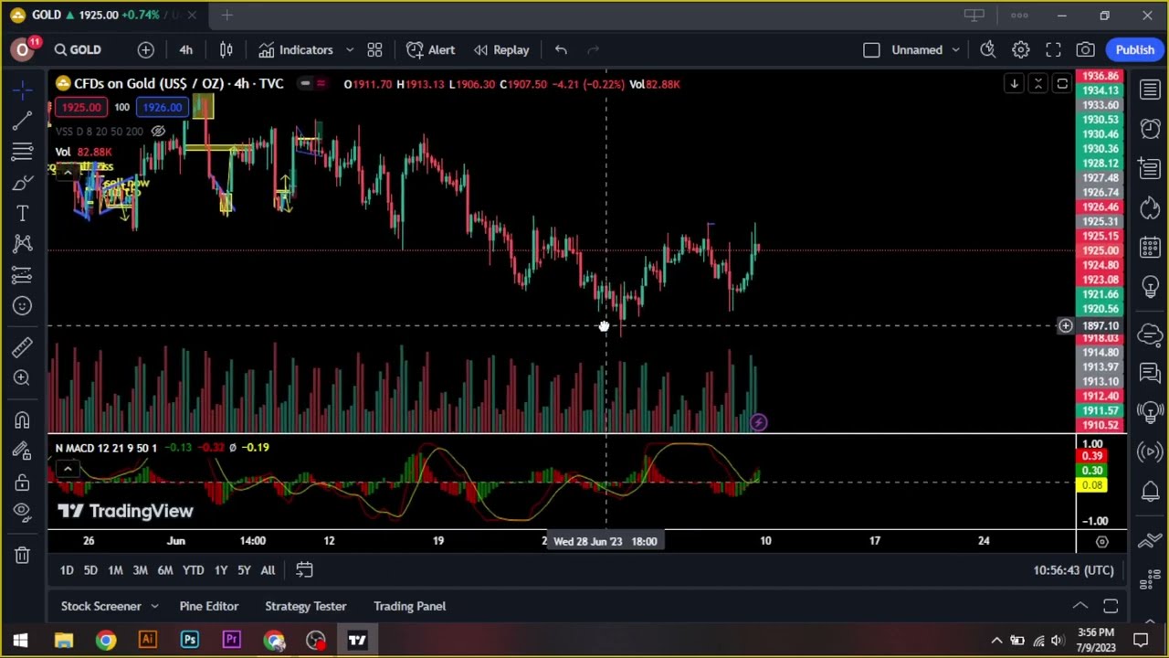 xauusd forecast tomorrow (10-07-2023) # Trade by Rafay # live Trade