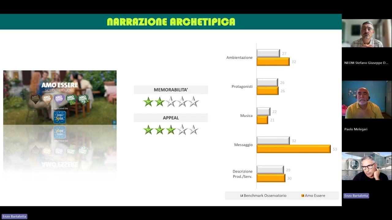 #14 | Spot Review Puntata 14 | AMO ESSERE