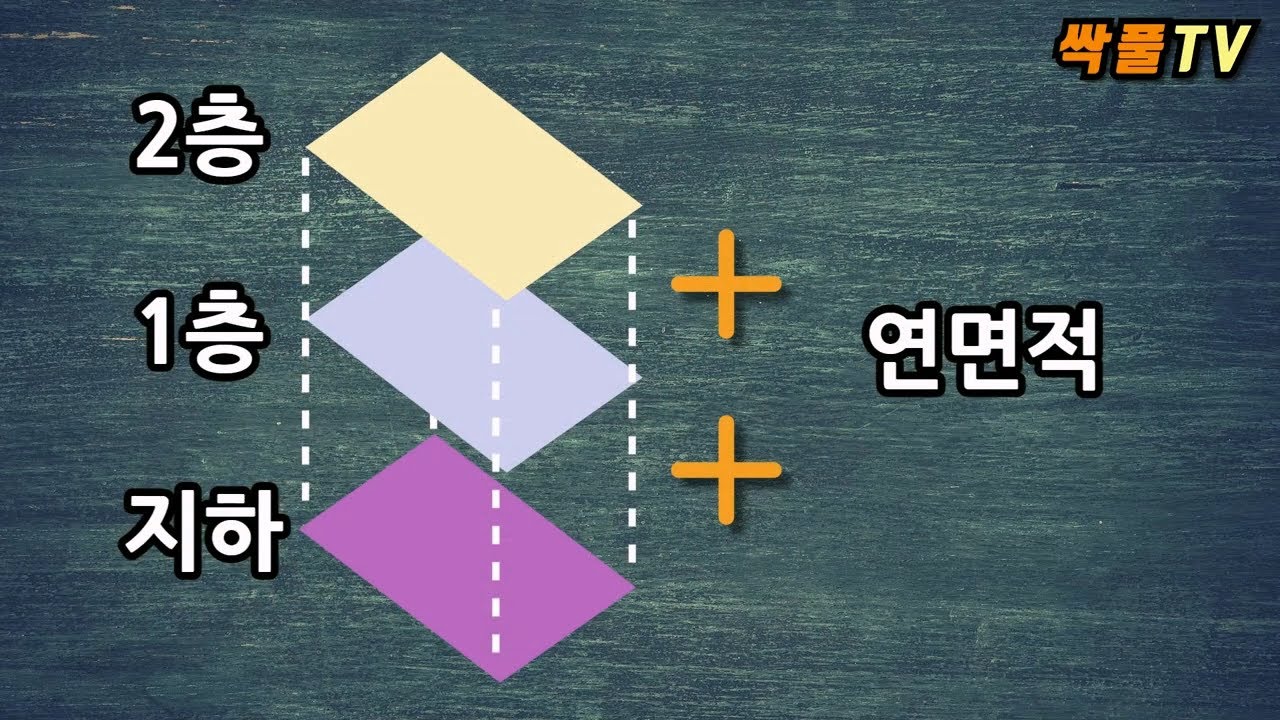 이것도 모르면 부동산 쳐다보지 맙시다~(연면적,건축면적,대지면적,용적율,건폐율)
