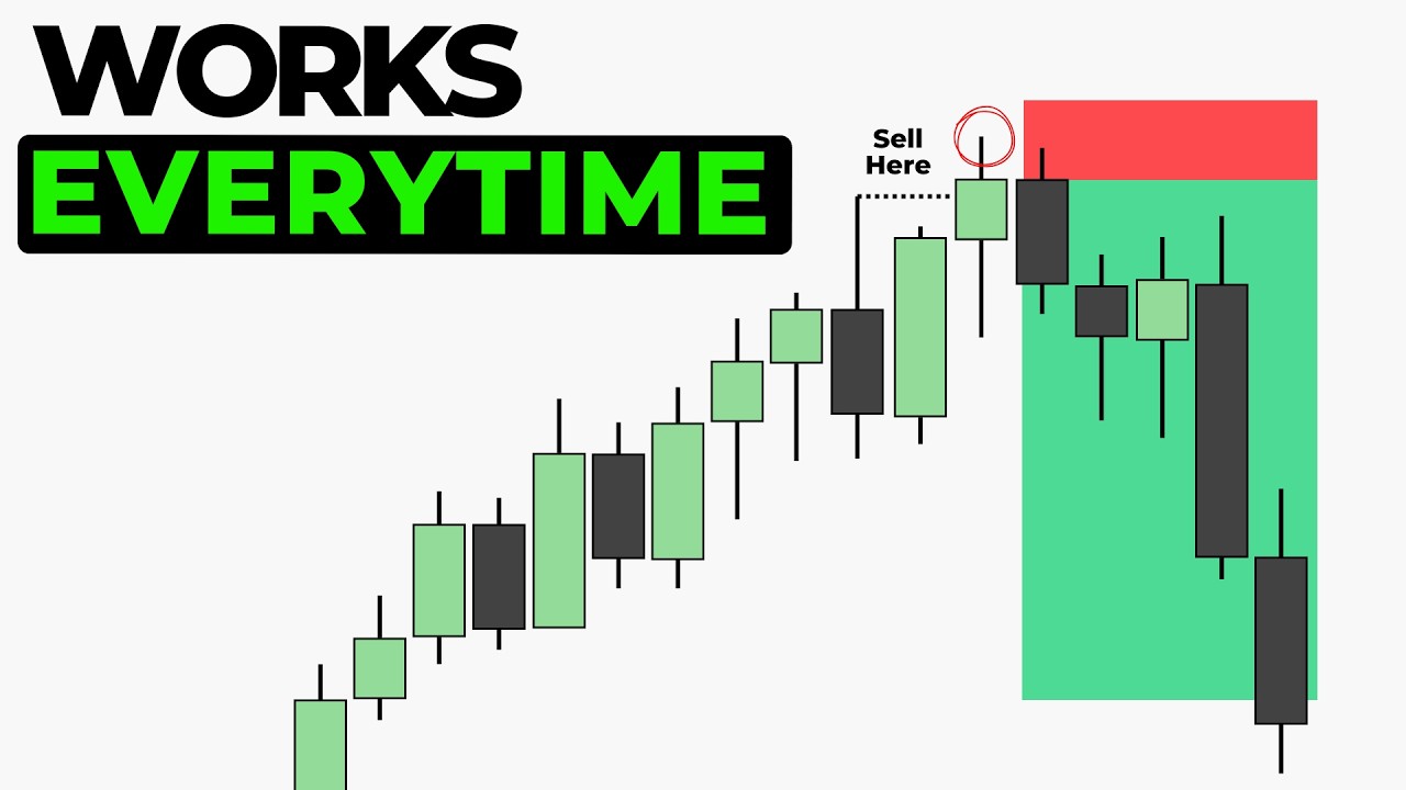 The 1 Minute Scalping Strategy I Use to Get Sniper Entries