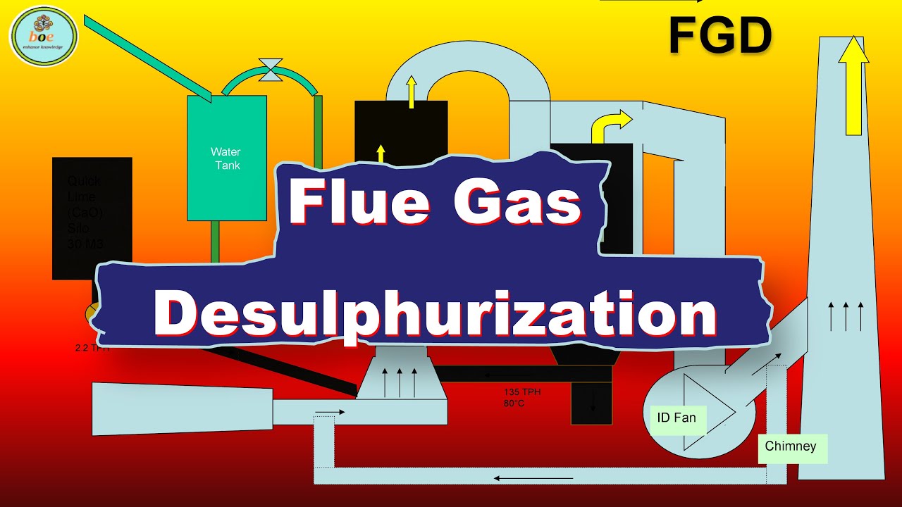 Flue Gas Desulphurization