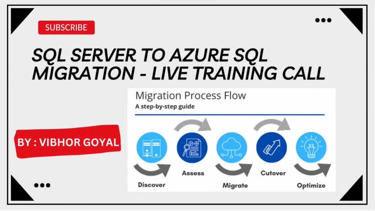 Migrating Microsoft SQL Server To Azure SQL Database. Live Training Call