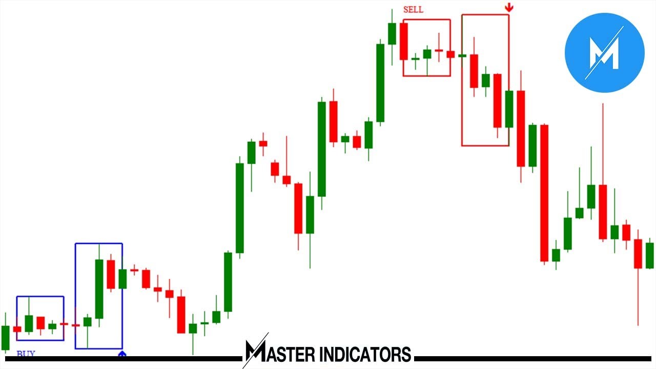 LASER REVERSAL INDICATOR | Suitable For Swing Trading H1 H4