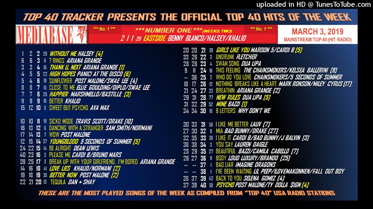 Mediabase Top 40 - HIT RADIO - March 3, 2019