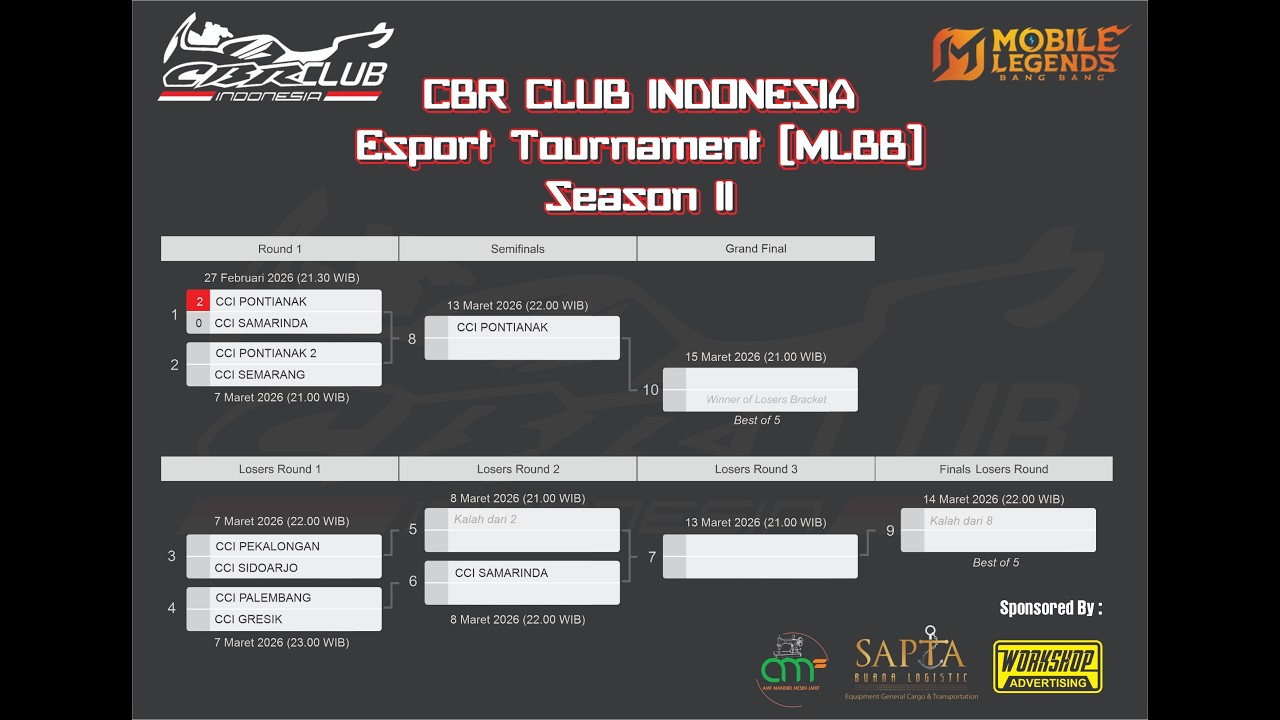 KUALIFIKASI PART 2 ESPORT COMPETITION CBR CLUB INDONESIA SEASON 2