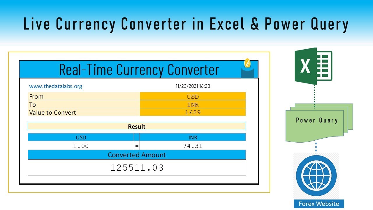 How to develop live currency converter project in MS Excel and Power Query