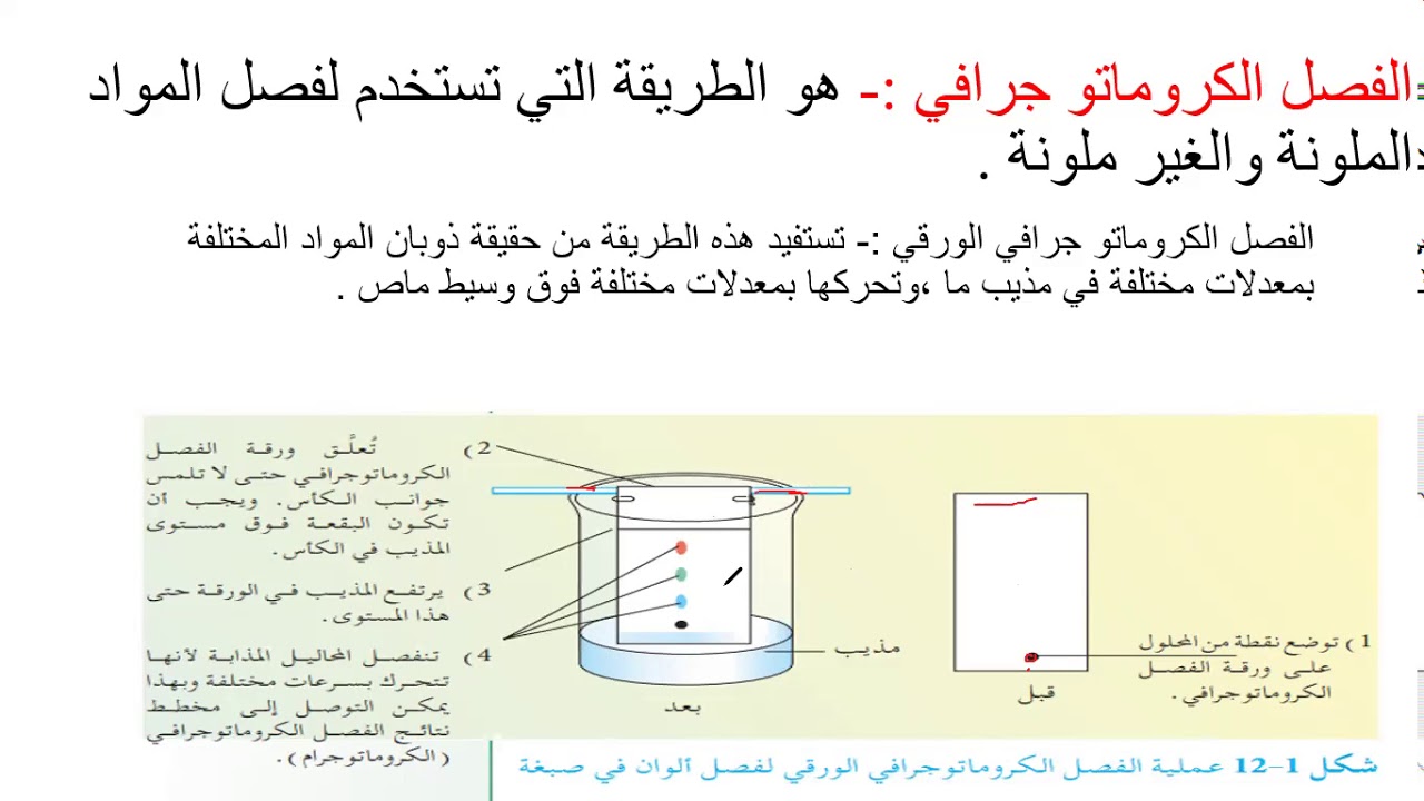 الفصل باستخدام قمع الفصل والتسامي السابع