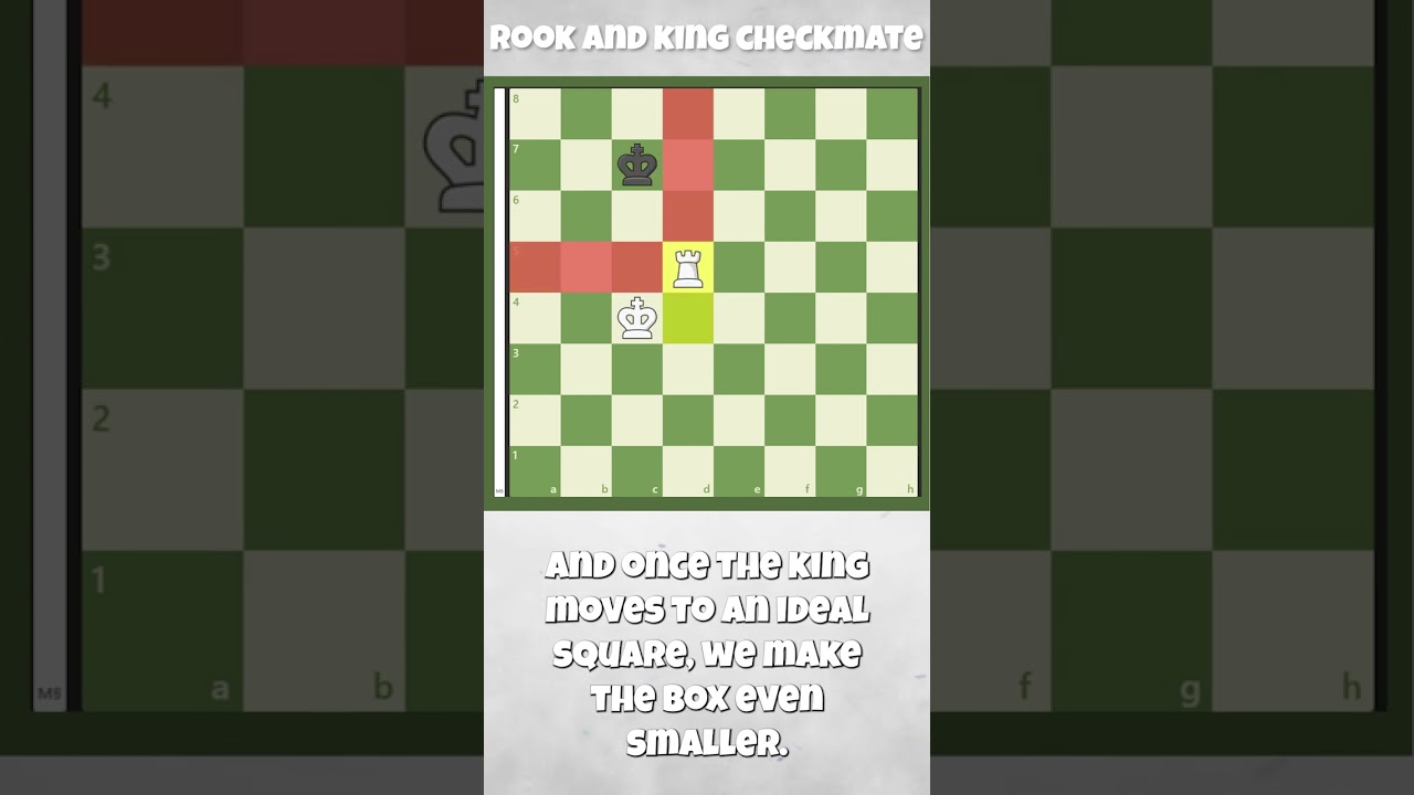 How To Checkmate With a Rook and King