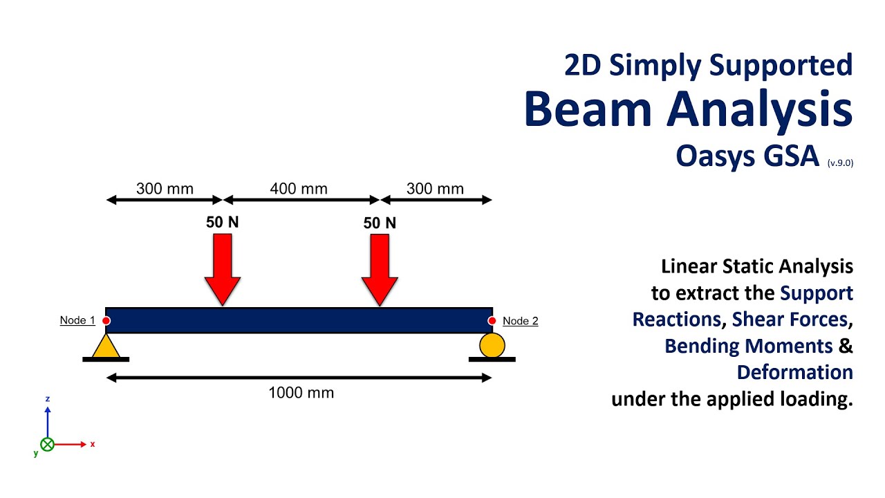Simply Supported Beam - Linear Static Analysis (GSA v.9.0)