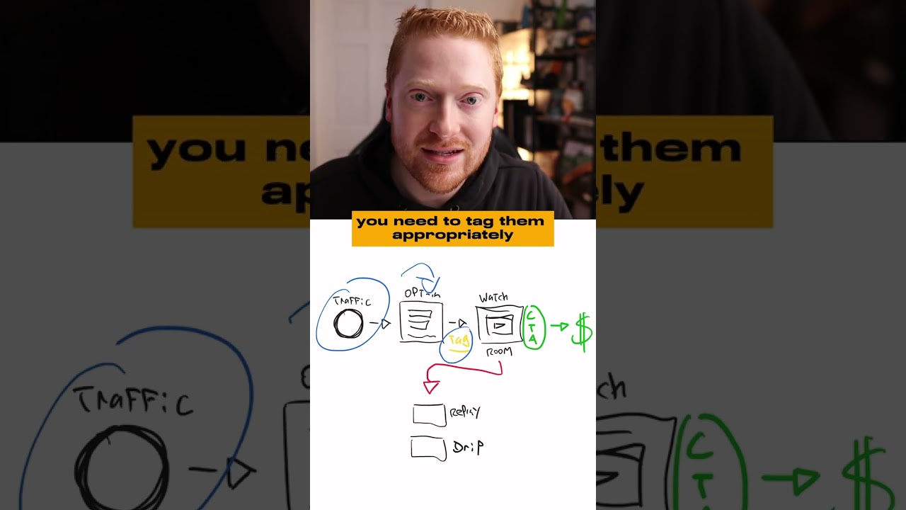 Webinar Funnel Made Easy