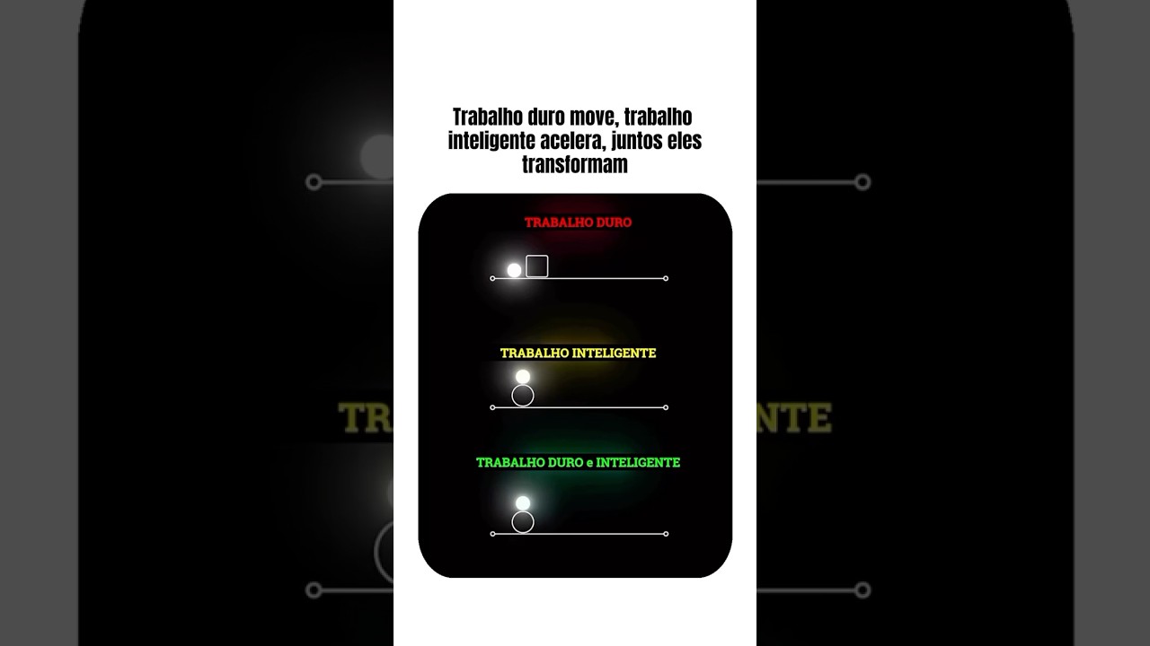 Trabalho duro move, trabalho inteligente acelera, juntos transformam