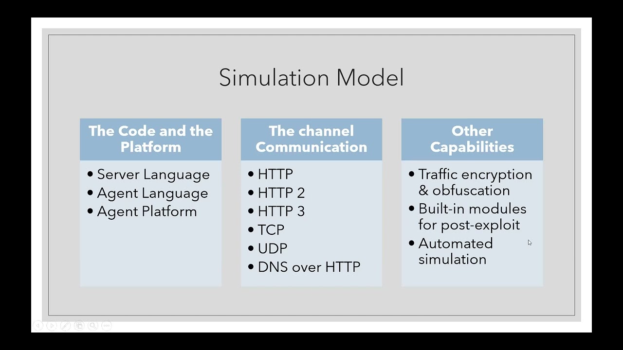 Adversary simulation tools