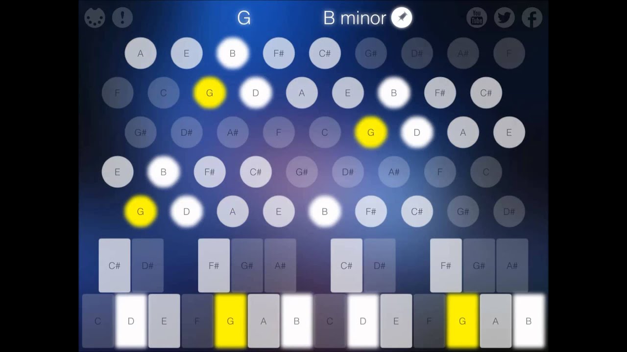 The Beatles - If I needed someone (harmonic analysis with Navichord)