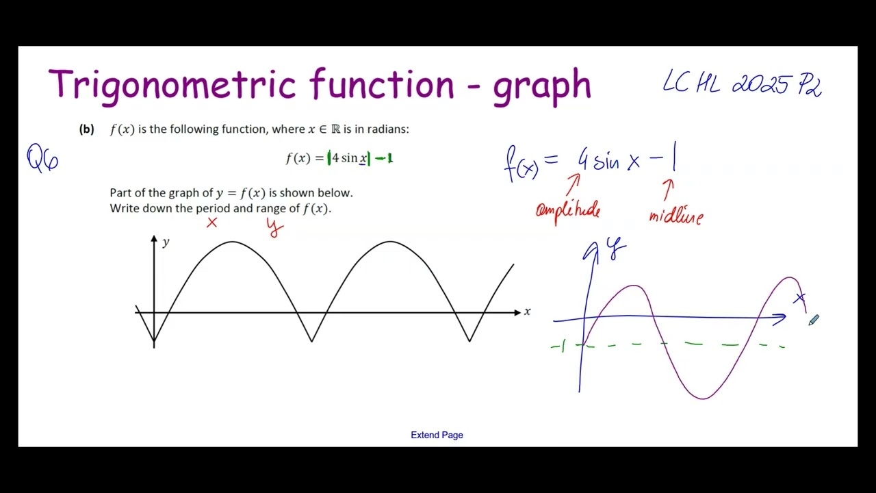 How to find Period and Range of a Trig Function Leaving Cert Higher Level Maths 2025 Paper2 Question
