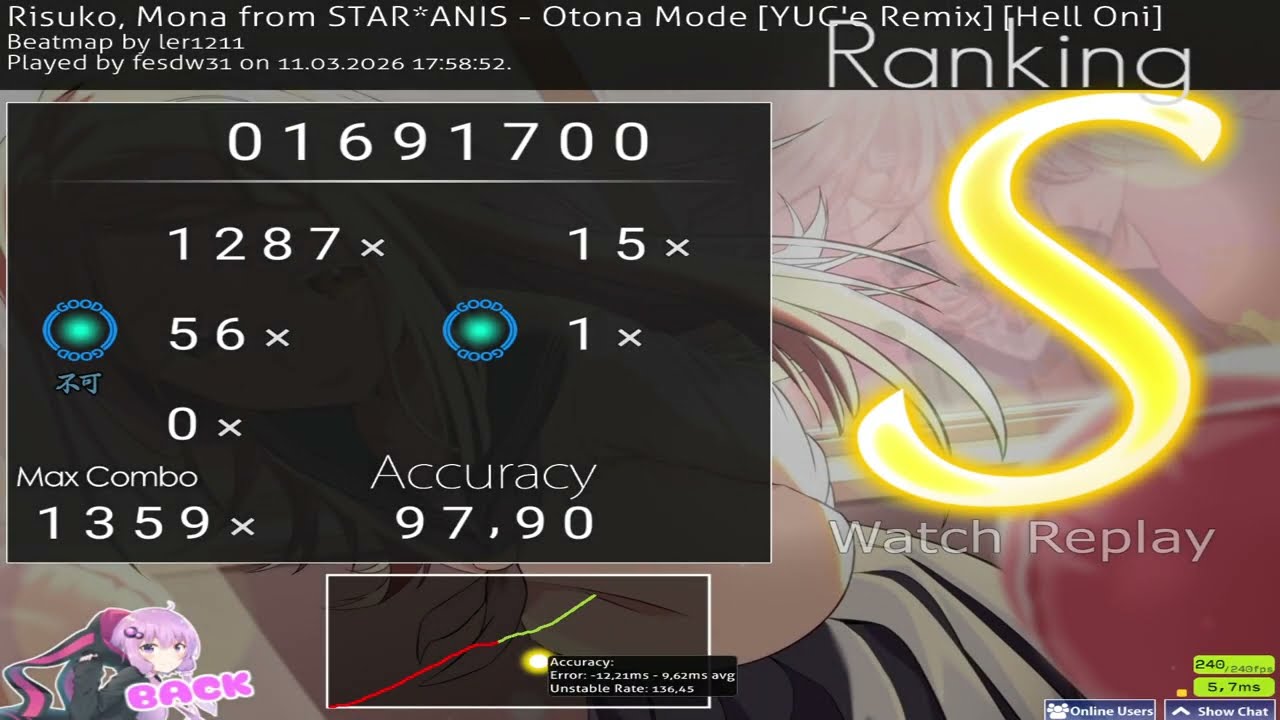osu!taiko Otona Mode [YUC'e Remix] от Risuko, Mona from STAR*ANIS