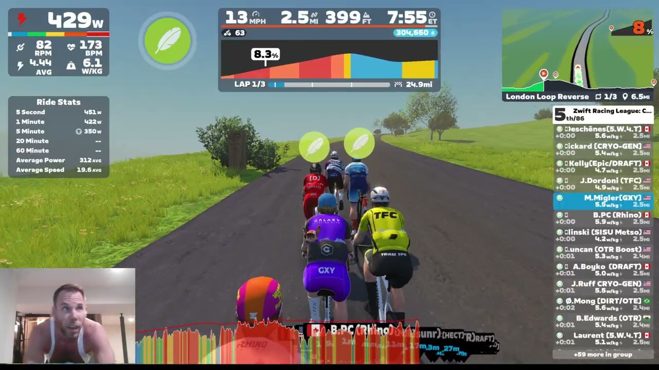 Zwift Racing League: City Showdown - Open Indigo League Division 1 (B) on London Loop Reverse
