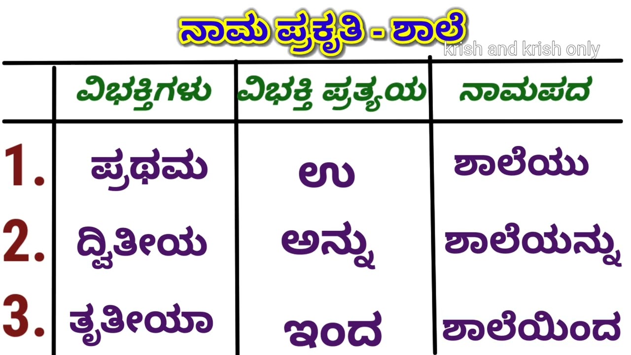 ವಿಭಕ್ತಿ ಪ್ರತ್ಯಯಗಳು | vibhakthi prathyayagalu | ನಾಮಪದ | ವಿಭಕ್ತಿಗಳು | ನಾಮ ಪ್ರಕೃತಿ | ಕನ್ನಡ ವ್ಯಾಕರಣ