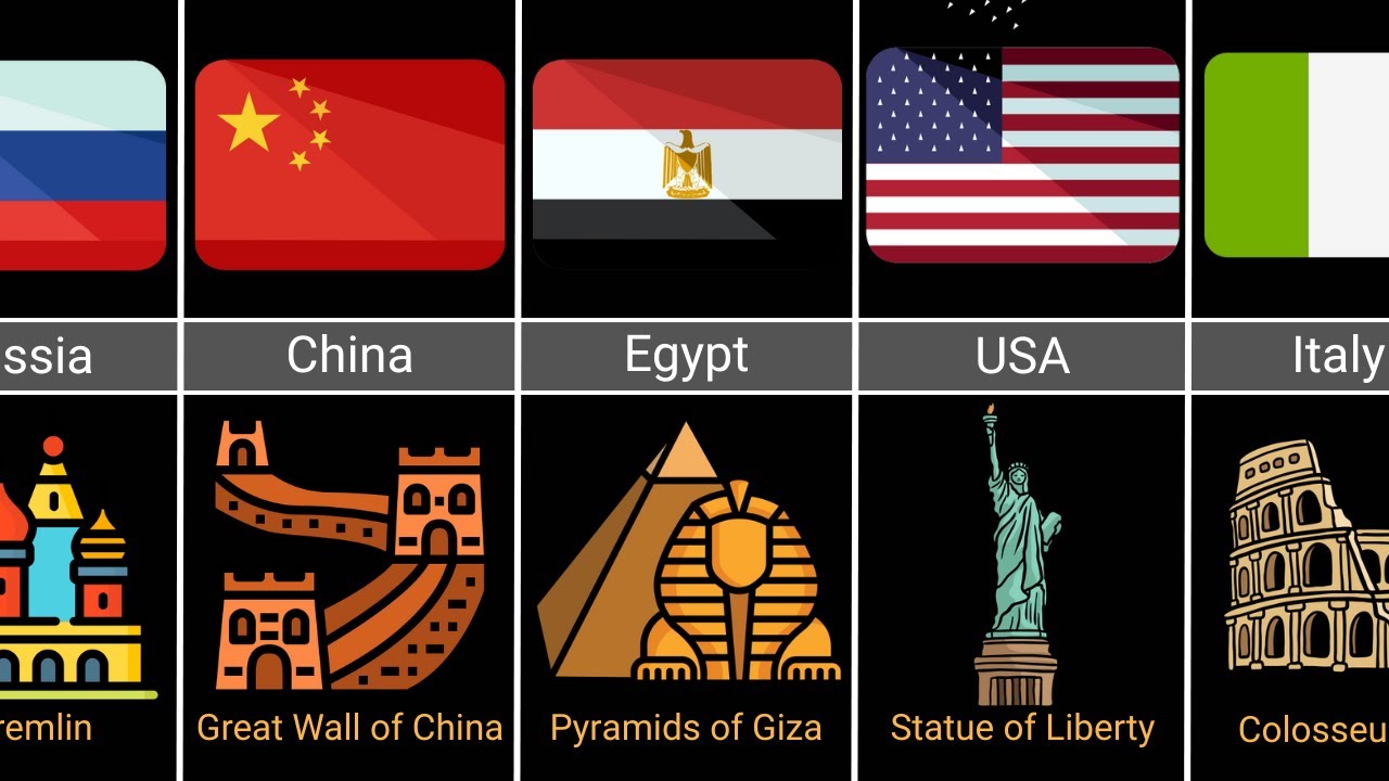 Landmarks From Different Countries 🌍