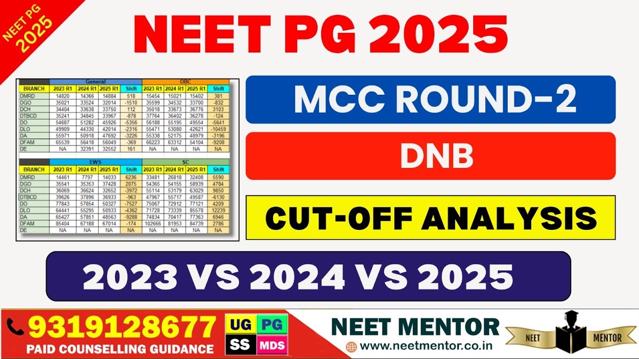 NEET PG 2025 🔥 Анализ тенденций проходных баллов DNB во 2-м раунде MCC 2023, 2024 и 2025 гг. Срав...