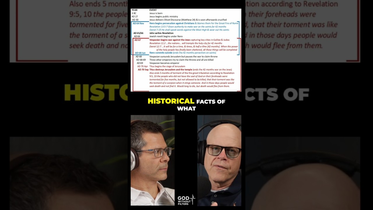 Timeline of Revelation and Tribulation in First Century
