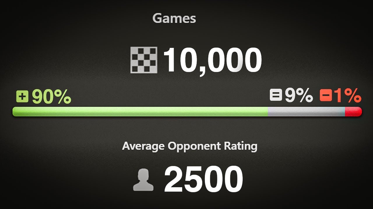 The Jobava London is UNSTOPPABLE Below 2500 ELO