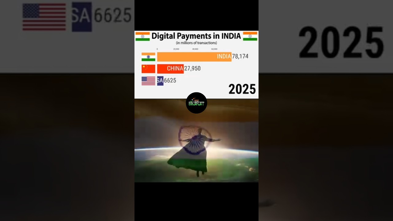 Digital Payments in India before 2014 vs After 2014 🇮🇳 India's UPI payment System is 🔥