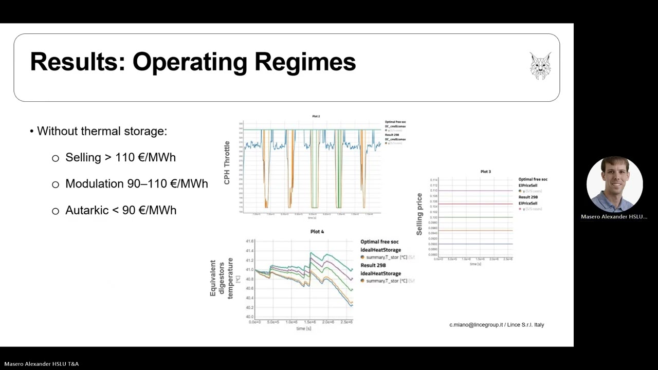 Optimal Energy Management of a Biogas Plant Using Model Predictive Control and Forecast Driven Optim