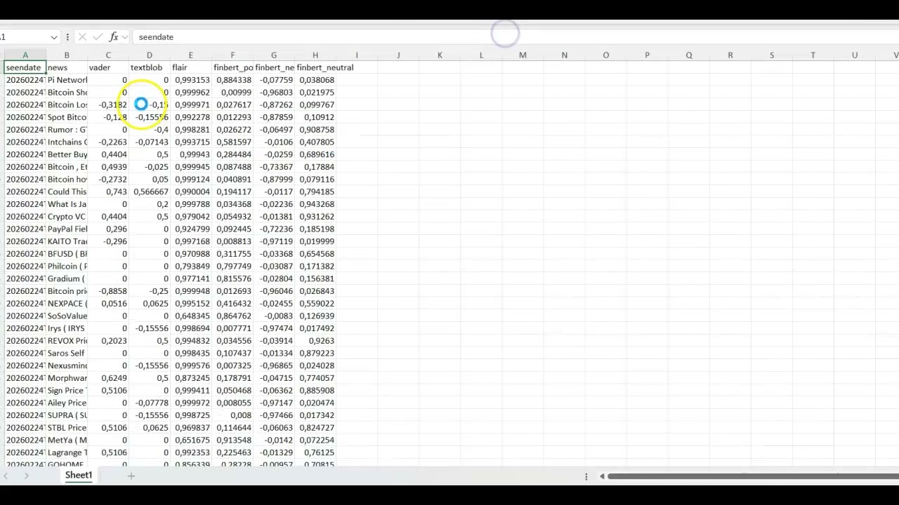 DLAI MIF Session04 GroupAcivity CryptoGDelt2022 GDELT Plus Sentiment V3