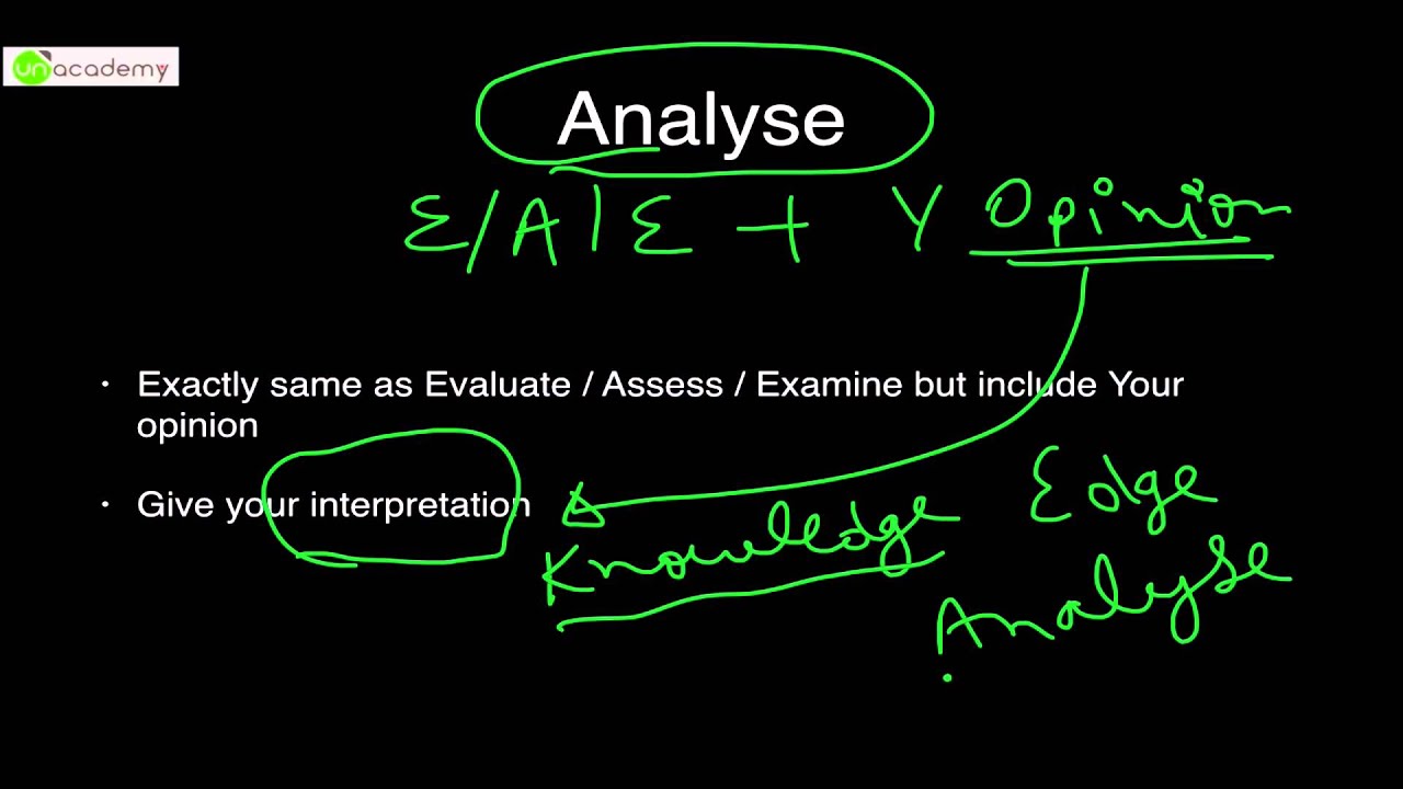 UPSC CSE Mains: Questions’ Terminologies (Analyse, Describe, Evaluate etc.) by Roman Saini