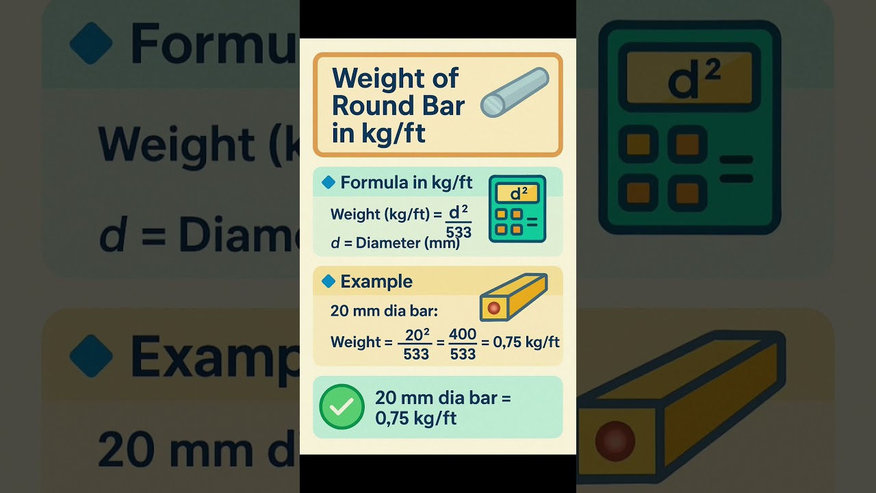 Basic Knowledge for Civil Engineering | How to Calculate Weight of Rebar in Kg/ft | #Shorts