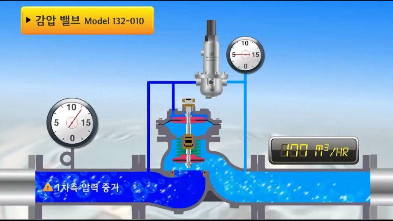 PRV (Pressure Reducing Valve) operation principle / 누수량 감소시키는 감압밸브 작동 원리