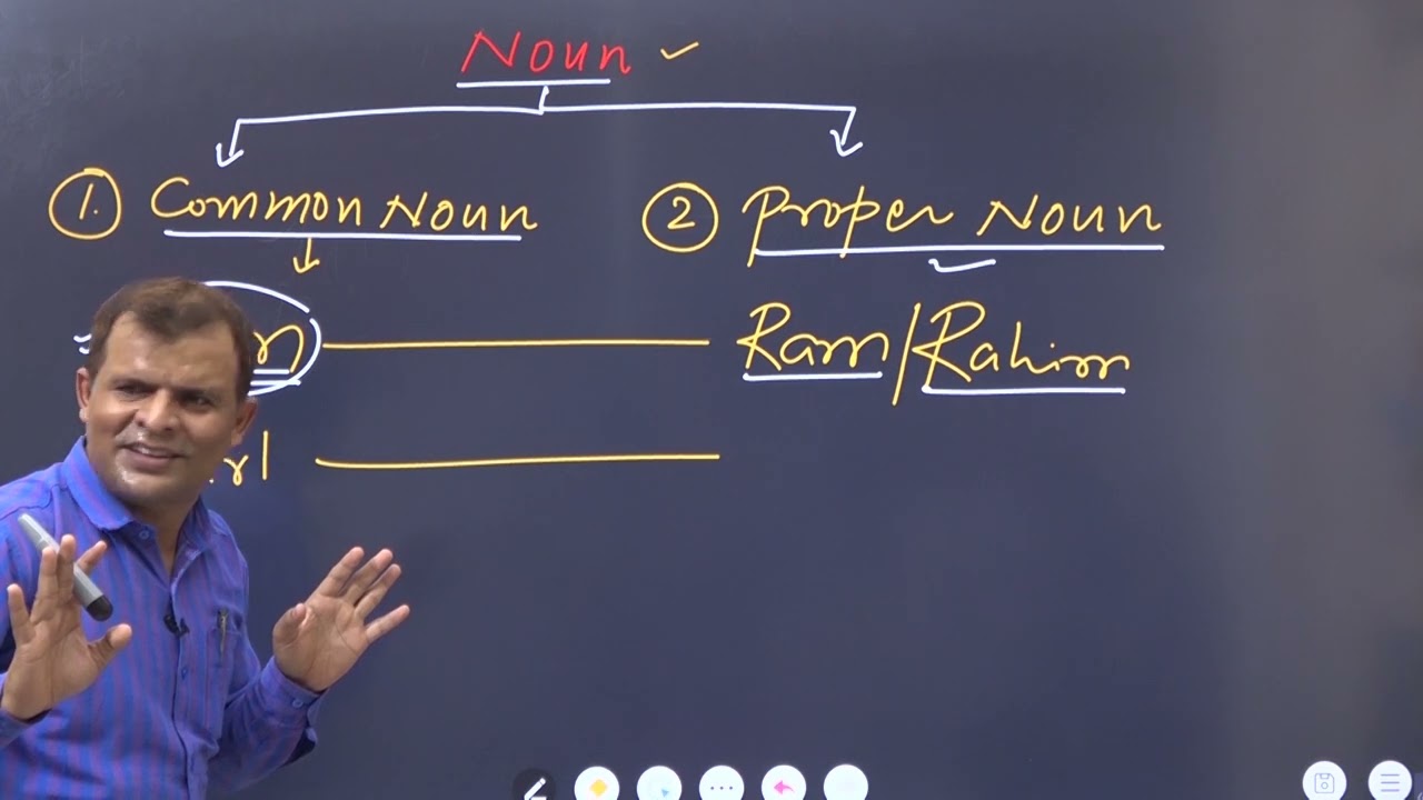 common noun vs proper noun kise khte hai iska paryog kaise kre 100% concept clear