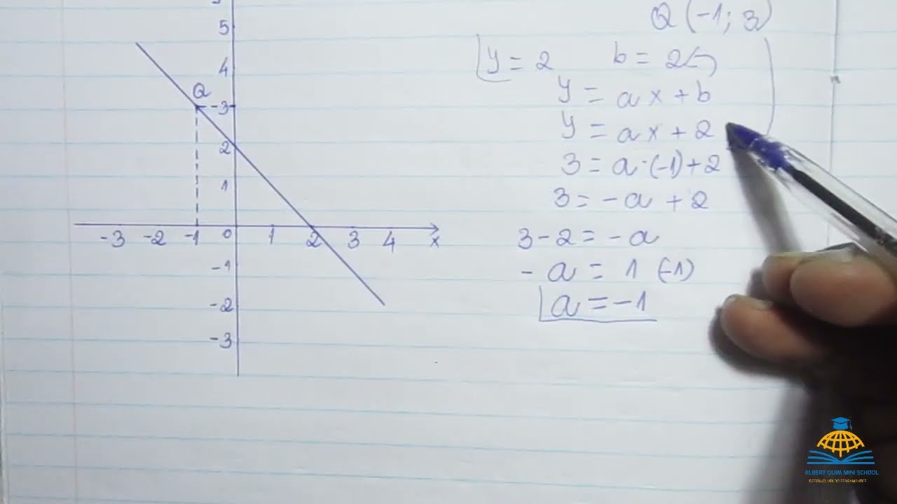 Expressão Analítica da funçâo linear