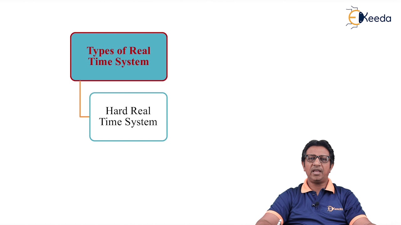 Real Time System
