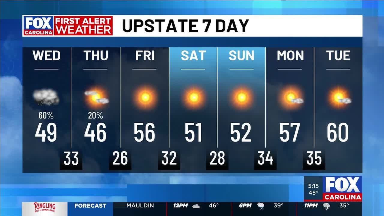 Wet Wednesday ahead of warm up next week